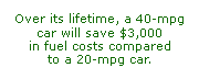 Green Fact