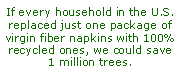 Green Fact
