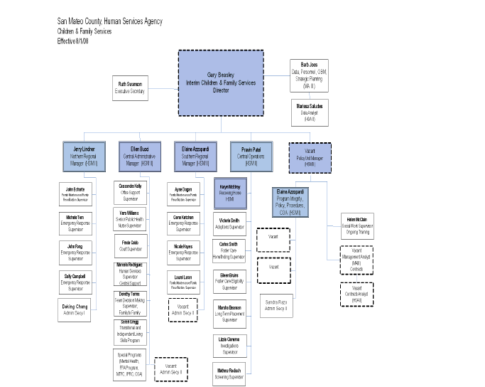 Smc English Chart