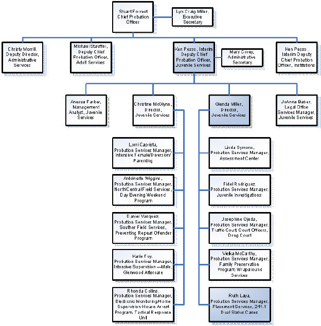 Smc English Chart