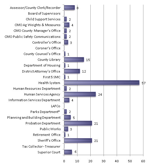 Click to Enlarge