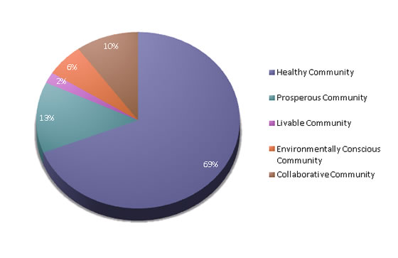 Chart #2