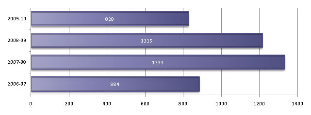 Click to Enlarge