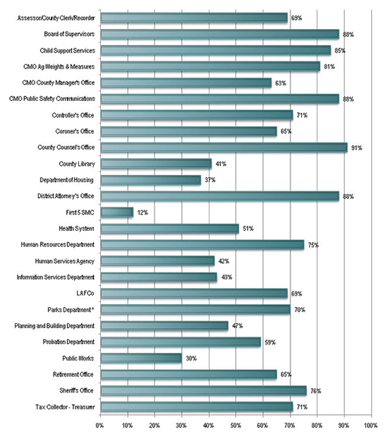 Chart #3